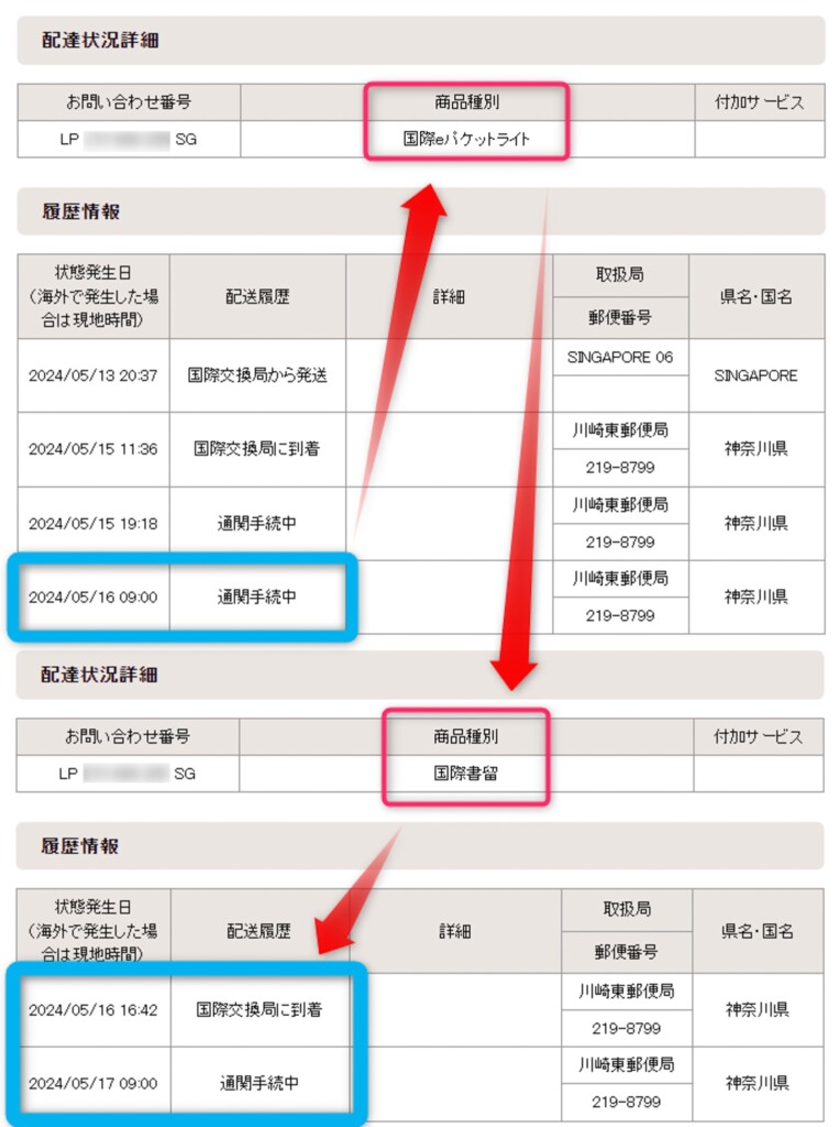 日本の郵便局のながれ