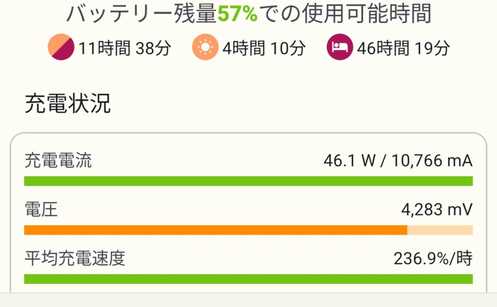 充電速度46W充電中
