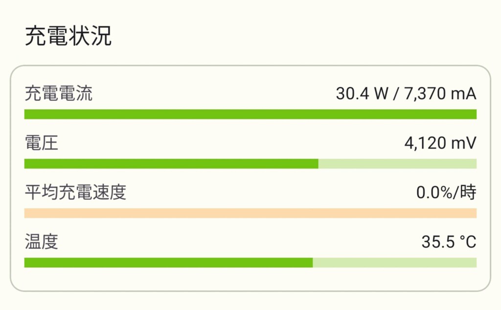 充電速度30W充電中