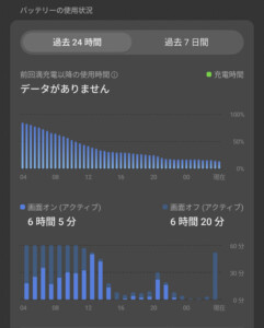 24時間充電なしでしようした様子